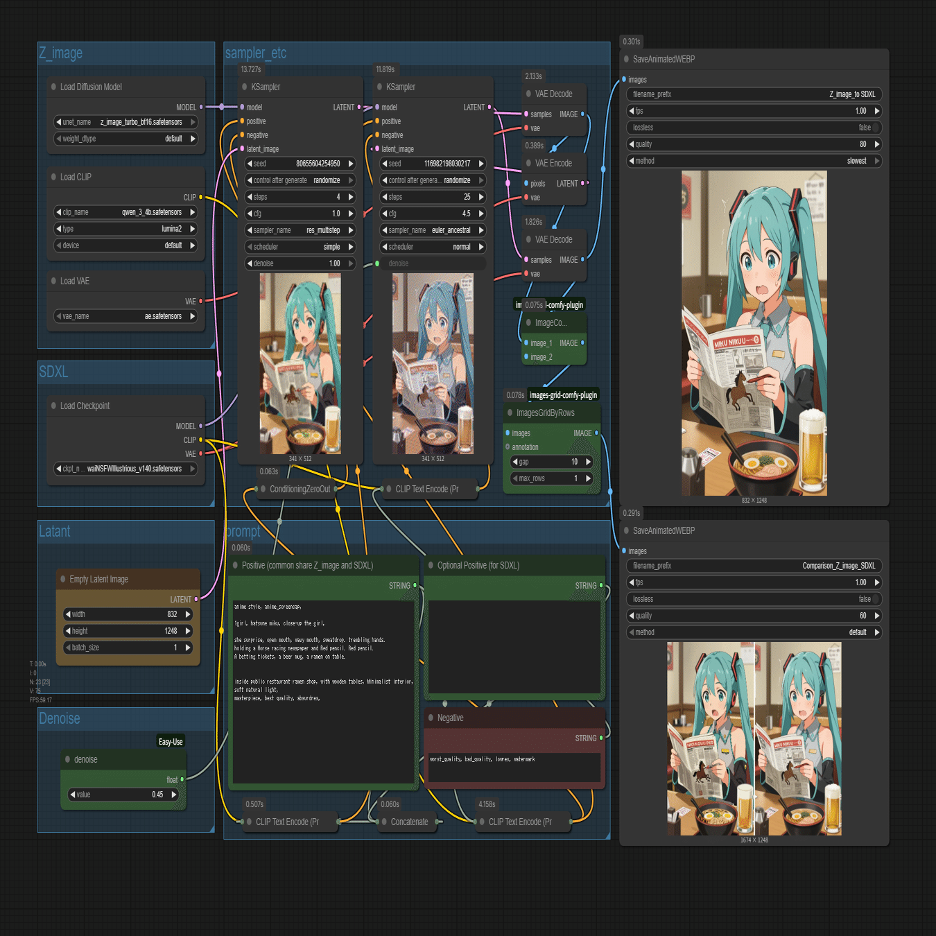 Z-image-Turbo to SDXL｜hideout