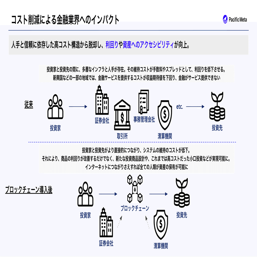 ブロックチェーンの正体は金融の民主化である｜岩崎翔太