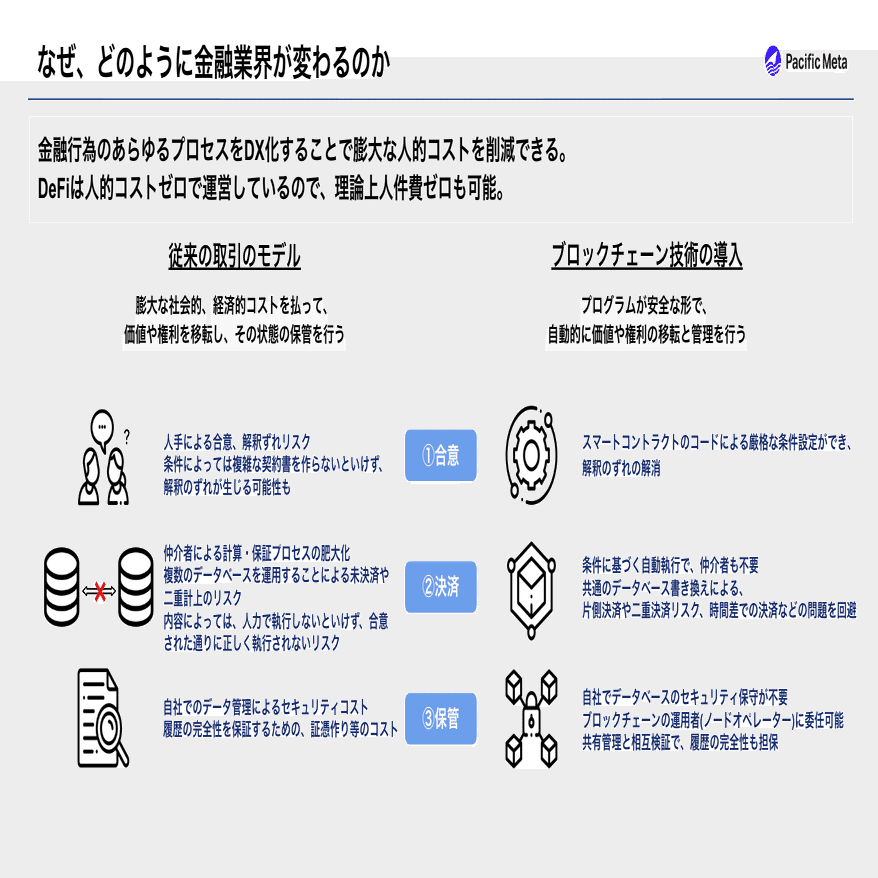 ブロックチェーンの正体は金融の民主化である｜岩崎翔太