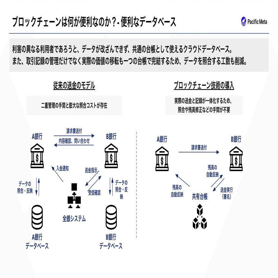ブロックチェーンの正体は金融の民主化である｜岩崎翔太