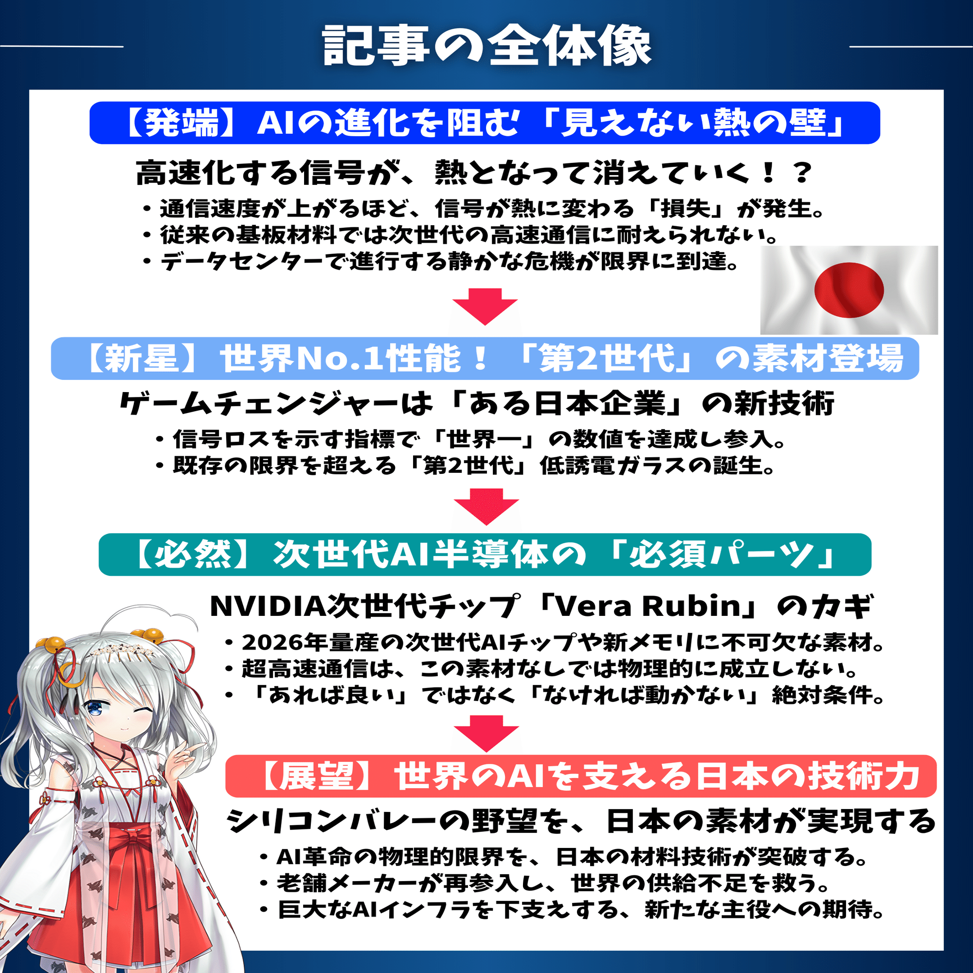 NVIDIAが欲しがる「見えない素材」とは？AI半導体の「骨格」を作る日本 株！｜東大ぱふぇっと🐰20代で億り人達成❗米国株式投資で大評判の相場予測noteは20万部突破