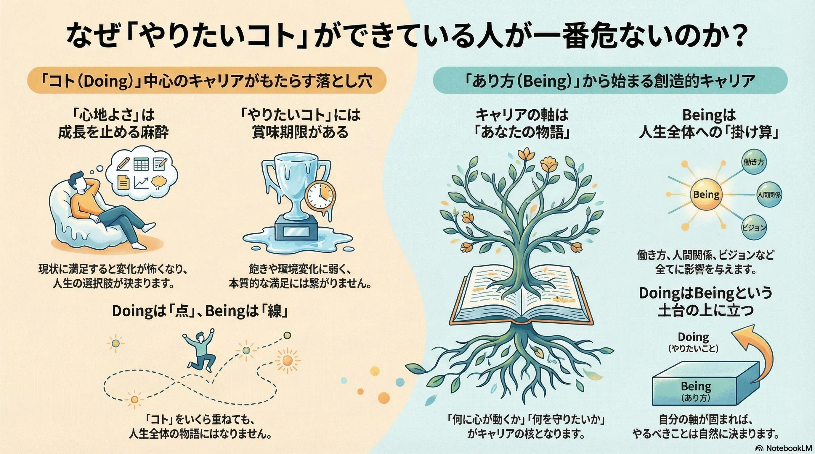 今、やりたいコトをやれている人にこそ聞いて欲しいこと── 創造的
