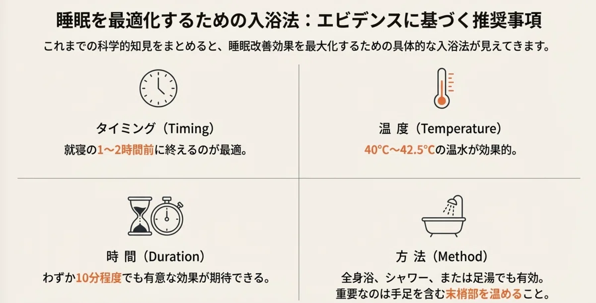 医学生が読み解く、たった10分で睡眠効率を最大化する「入浴」戦略｜Med_Hacker | 身体資本の戦略論