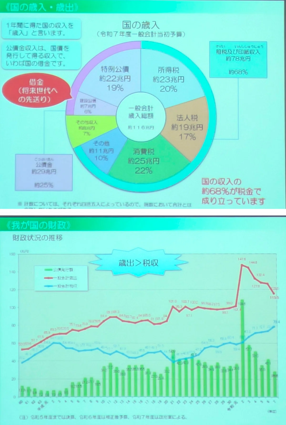 3学年「税理士による租税教室」💴|新潟県立三条東高等学校