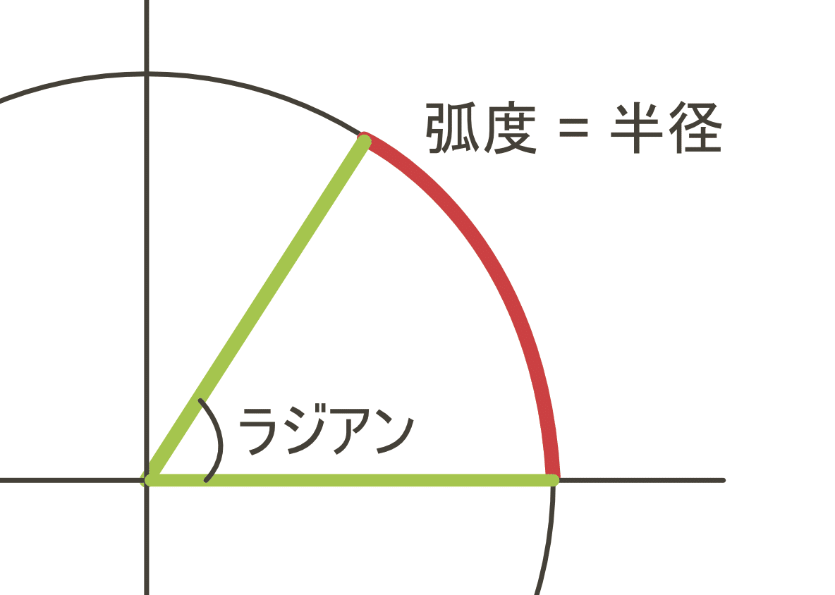 エクセルで三角関数｜オジサンの流儀【充電中】