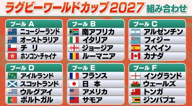 勝手な妄想シリーズ】Mトーナメント2026（仮）の組み合わせ抽選会を見