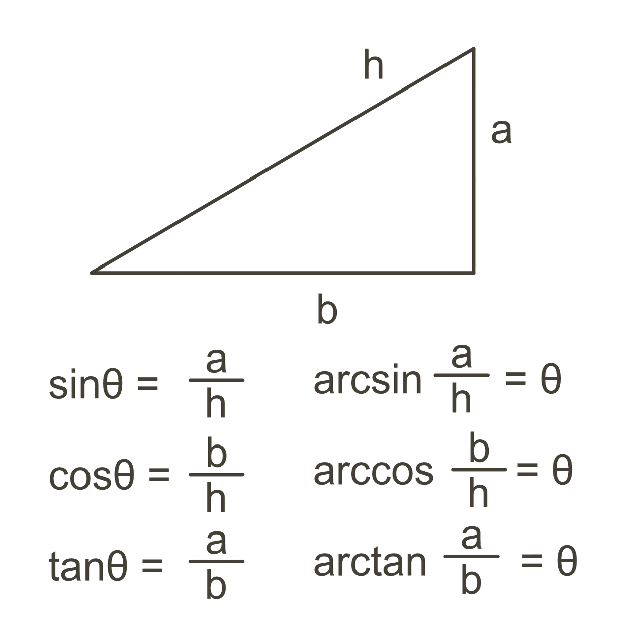 エクセルで三角関数｜オジサンの流儀【充電中】