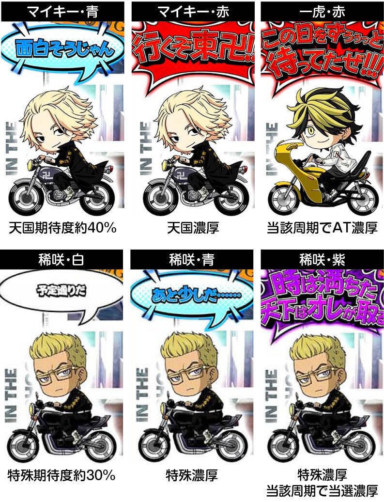 スマスロ東京リベ リセット狩りできます｜コパちゃん