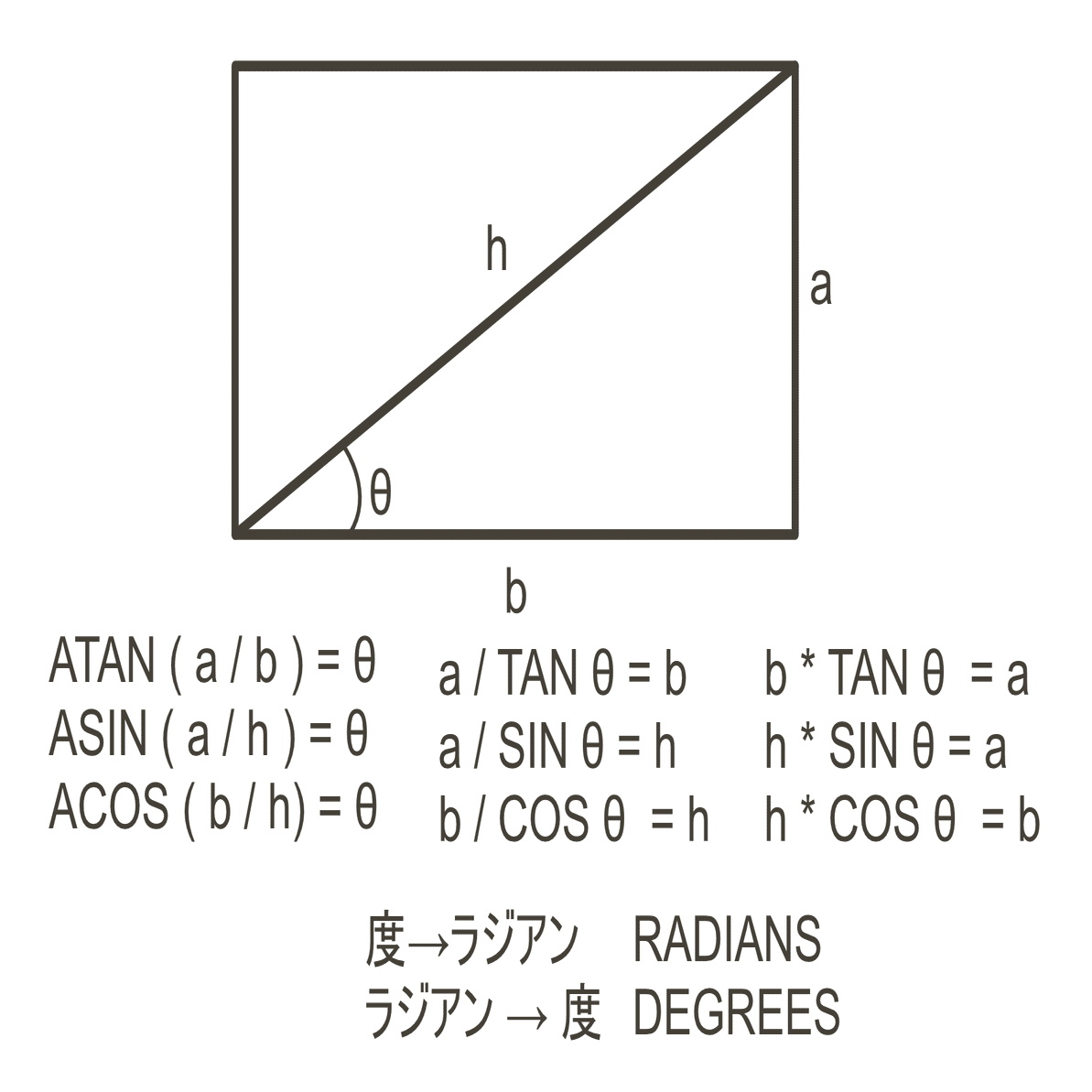 エクセルで三角関数｜オジサンの流儀【充電中】