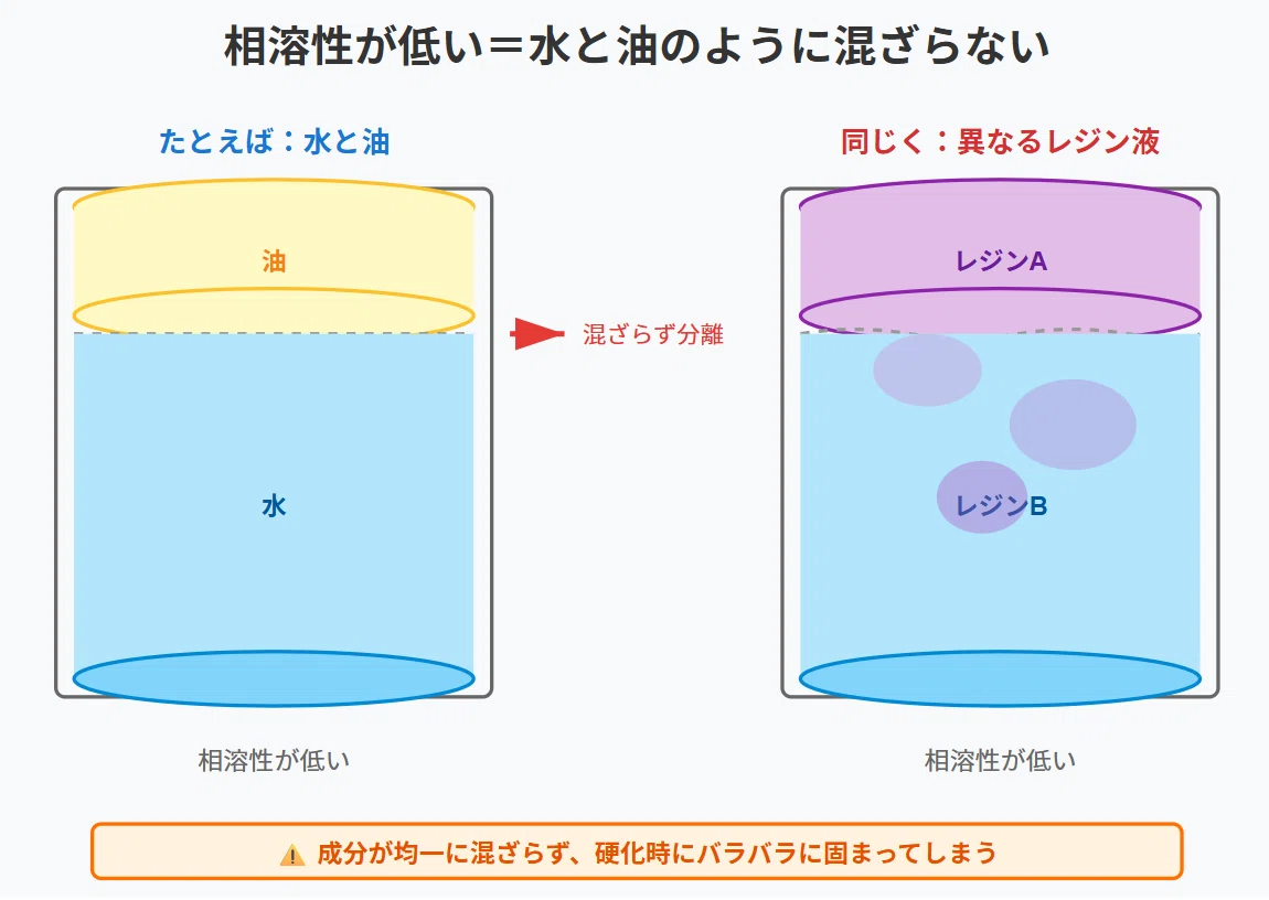 レジン実験の裏側】なぜ「絶対NG❌」？違うメーカーのレジン液を混ぜる 