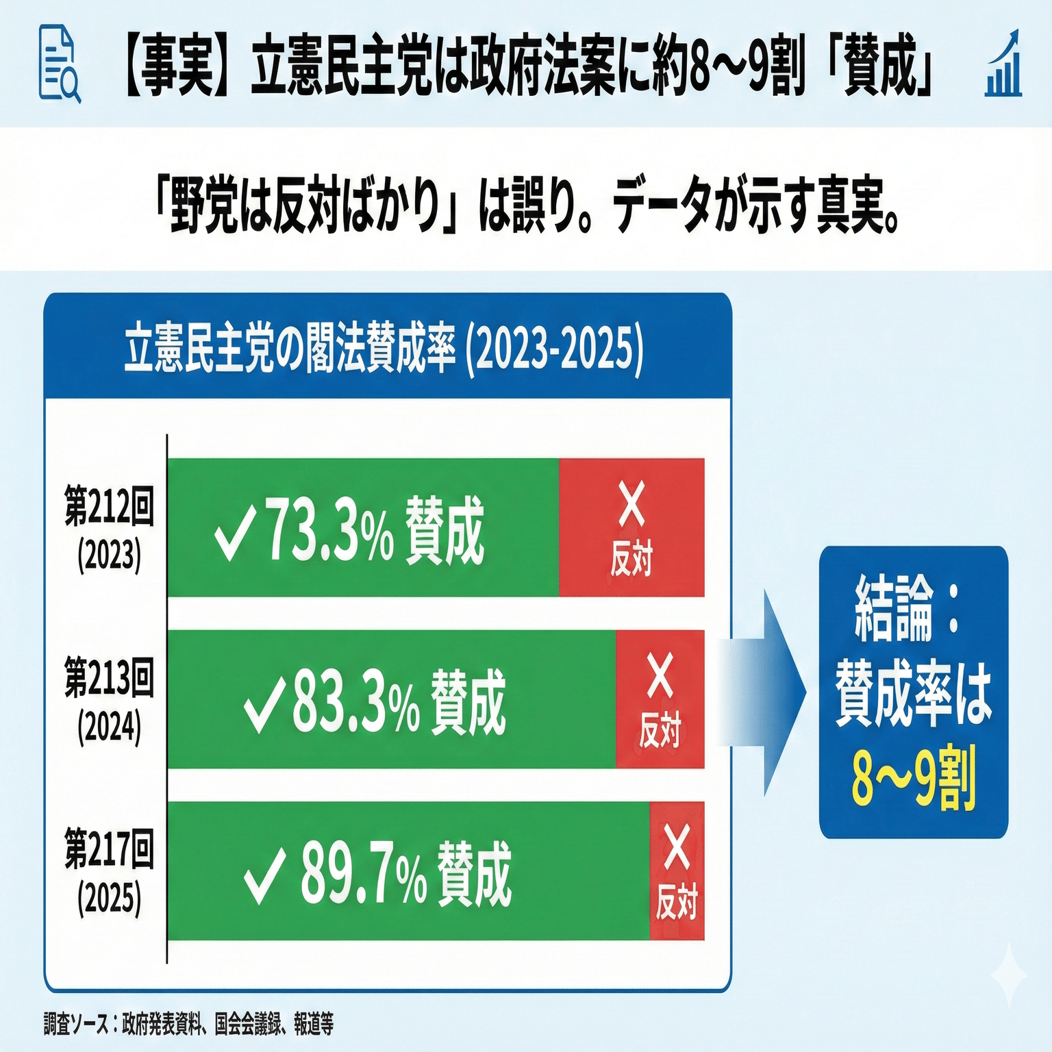 野党は反対ばかりしている」は本当か？ 立憲民主党の国会活動を検証｜HIDE