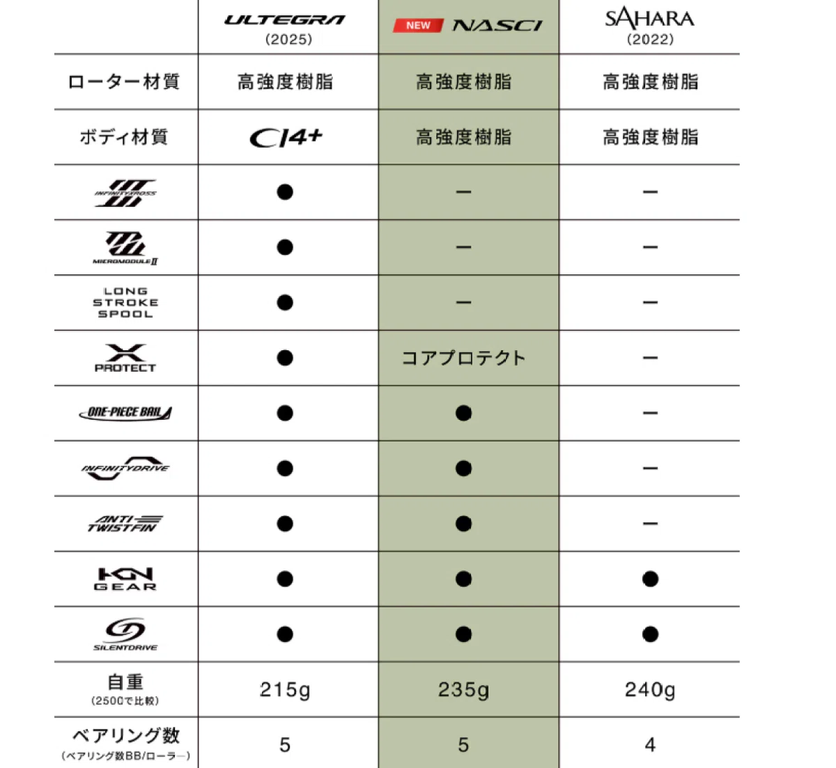 26ナスキーについて｜FishingLab