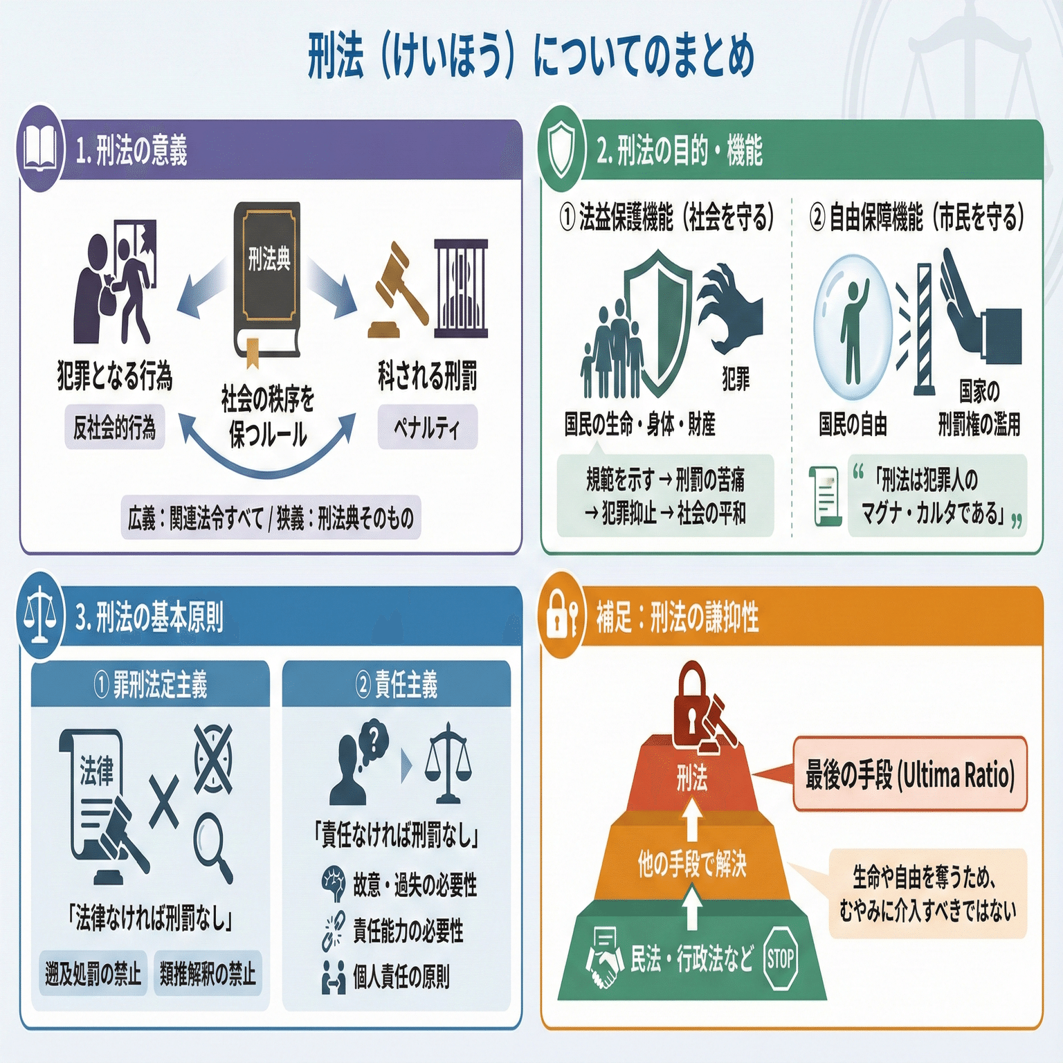 AIインフォグラフィックで学ぶ刑法 (1)「刑法の基礎理論」｜明読斎