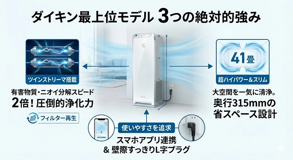 MCK906AとMCK905Aの違いを比較！ ダイキン加湿空気清浄機 ｜家電マニア