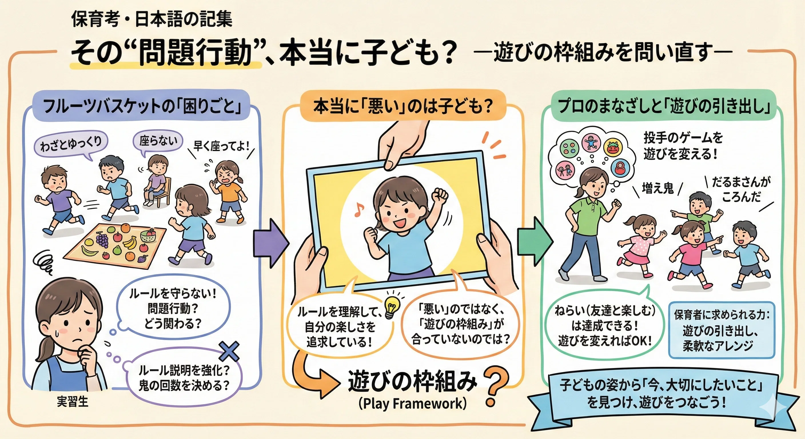 フルーツ バスケット ルール