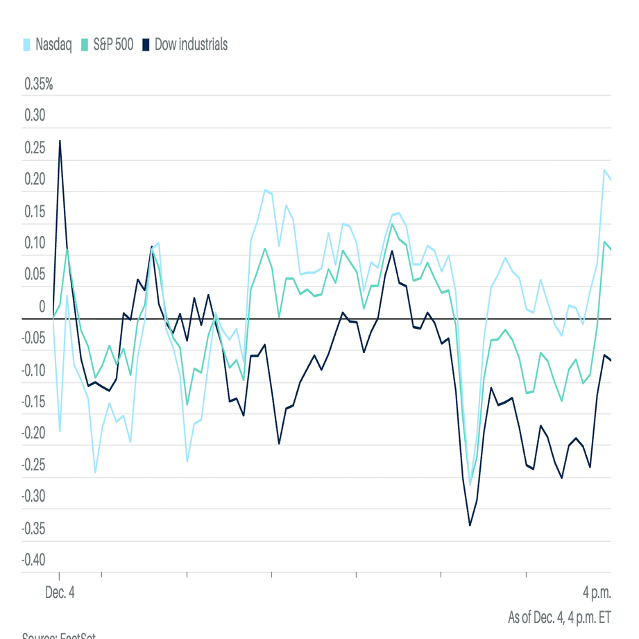 今日の米国株式市場新聞 - FOMCを控える中、解雇予定数が急増（2025年