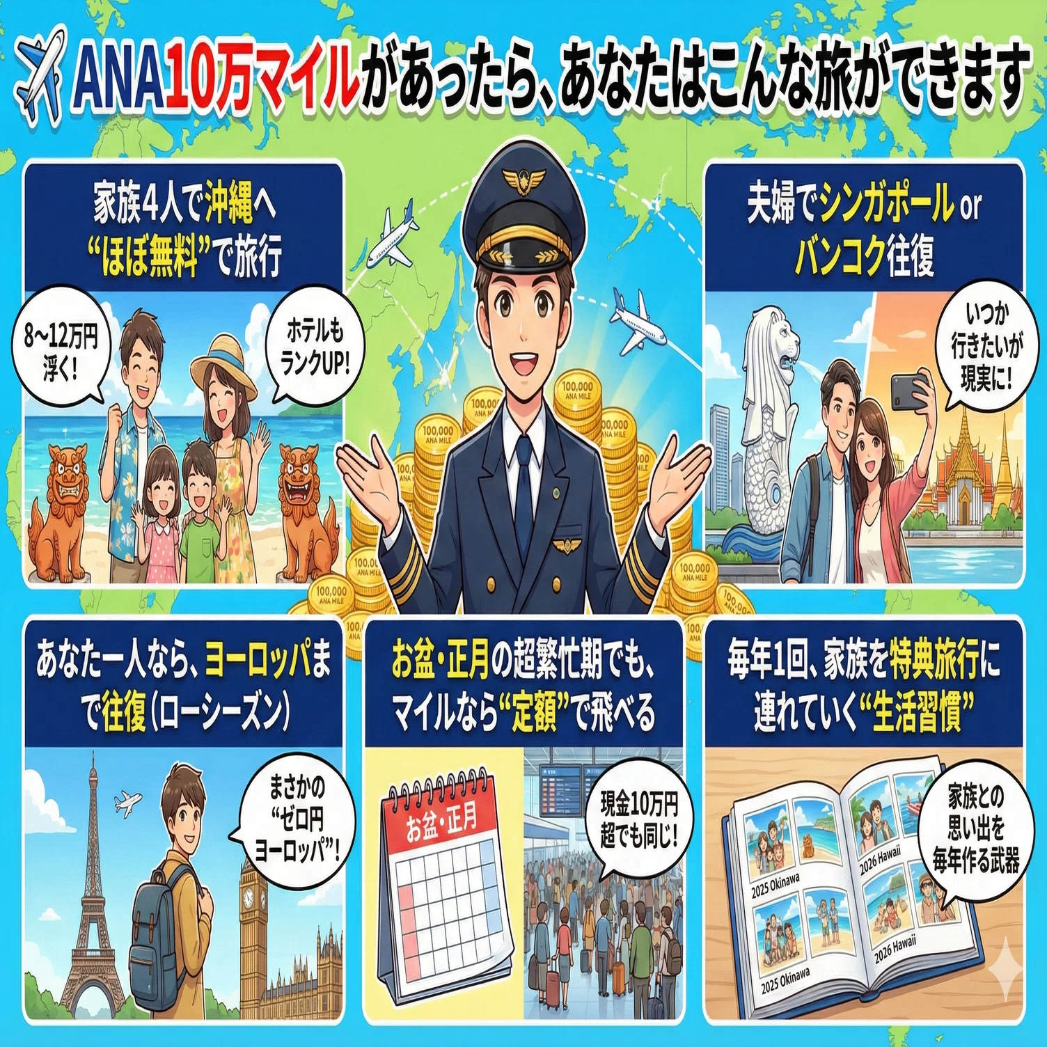 ANAマイル100万 ANA Million Miler Program」 ANA & パートナー航空会社 100万ライフ