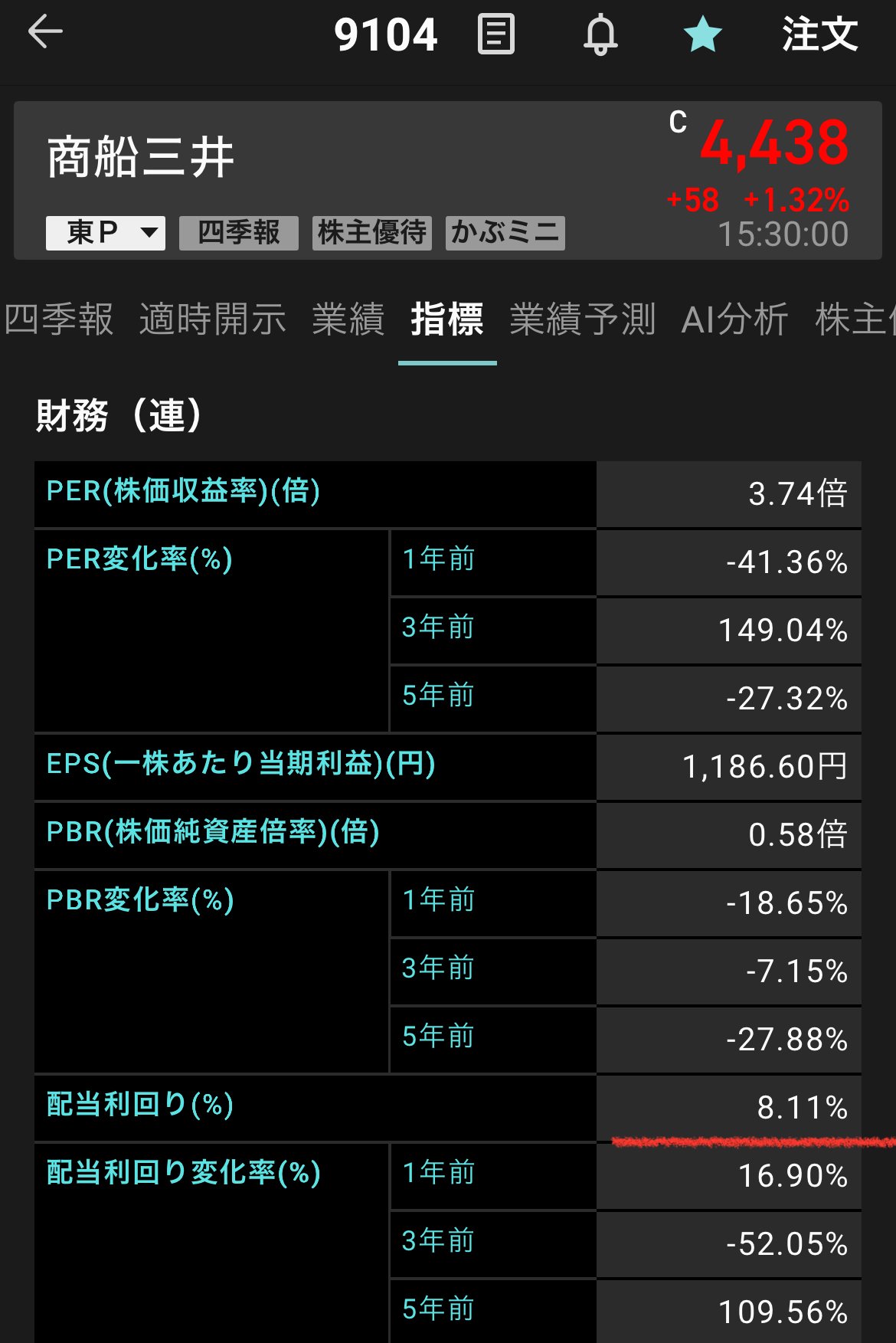 PBR0.58倍】商船三井：利回り8%は本当？数字のトリックを解説｜れい|日本株専門|ファンダ・テクニカル発信|