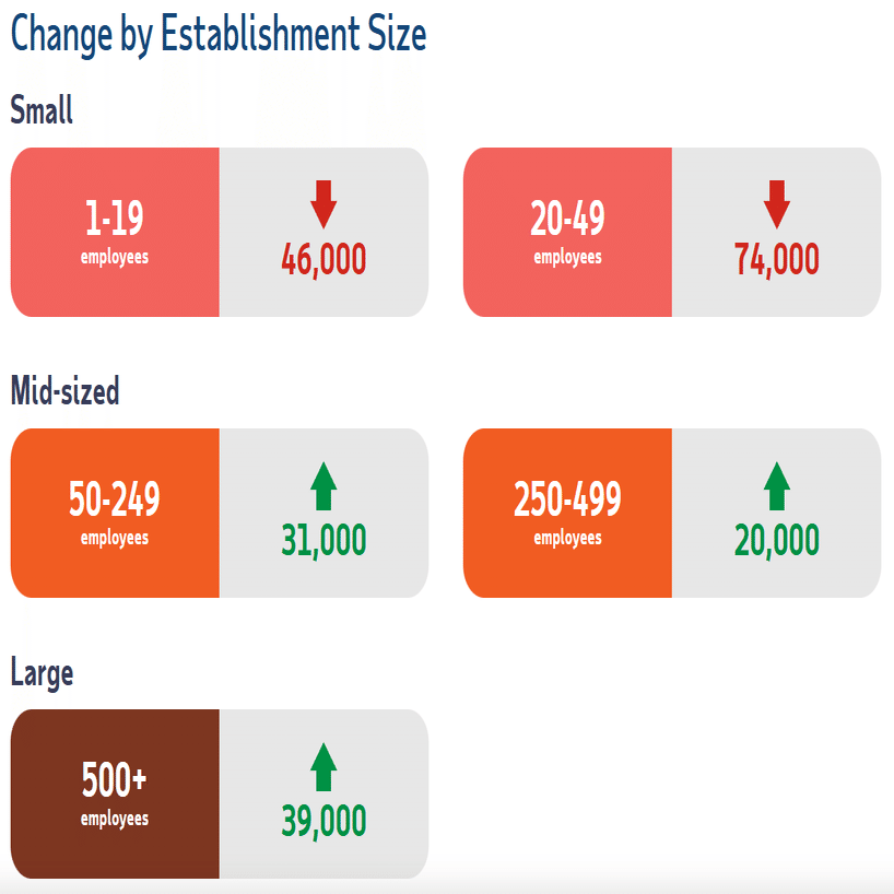 アメリカ労働市場の状況確認 ADP雇用者数、労働省イニシャルクレーム、チャレンジャー人員削減数｜Alpha Watcher