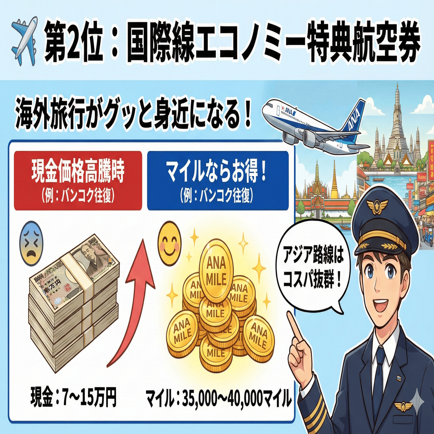 ANAマイルの使い方ベスト10｜“価値が最大になる使い方だけ”厳選｜おきとら｜おきとら