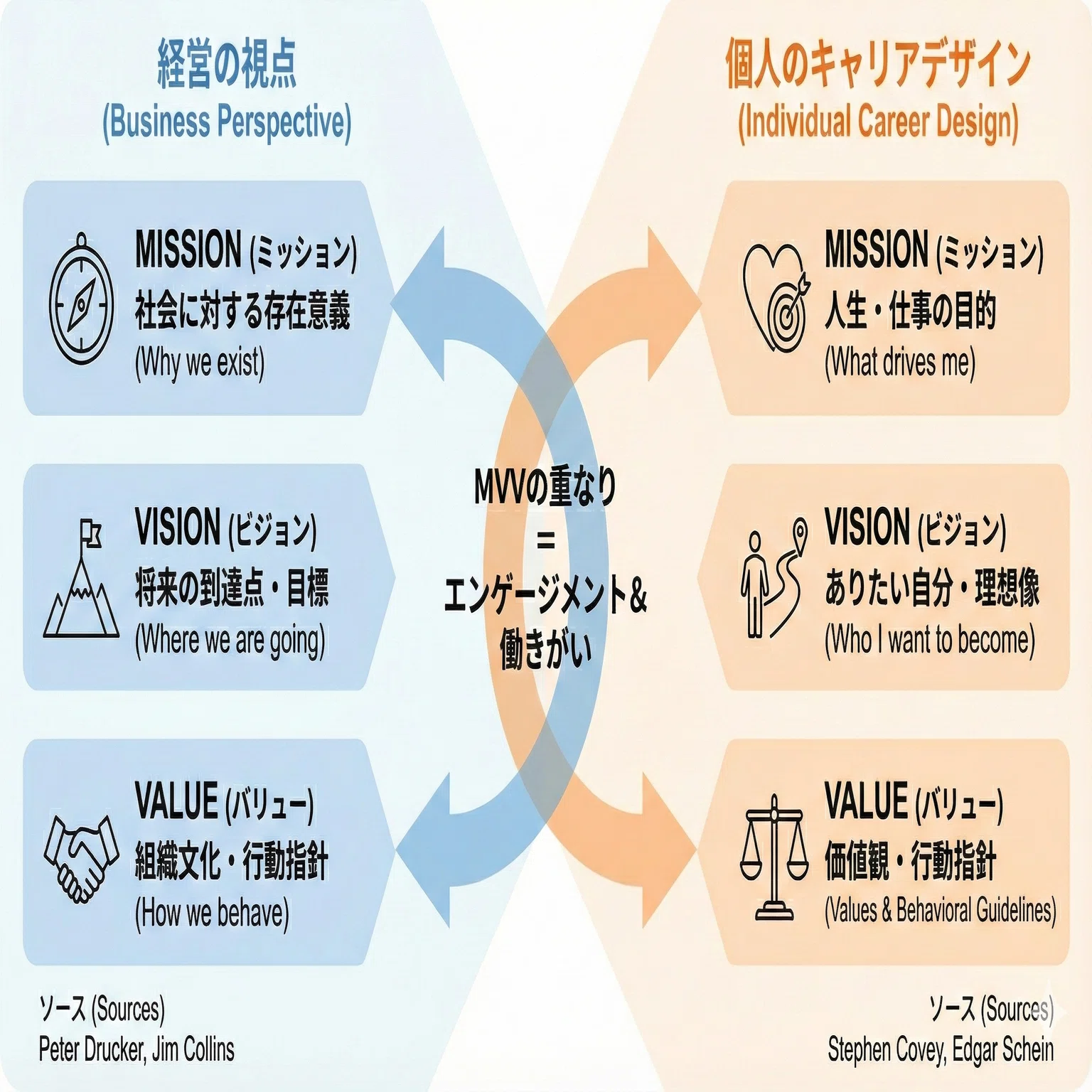 28【AI×キャリアデザイン】Gemini3.0×Nano banana proで自分の