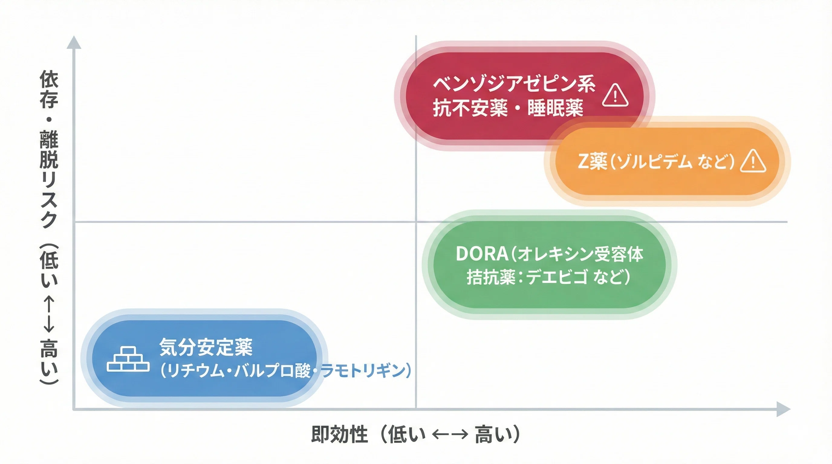 抗うつ薬・抗不安薬・増強薬を「脳内ネットワーク × 作用機序 × 現場