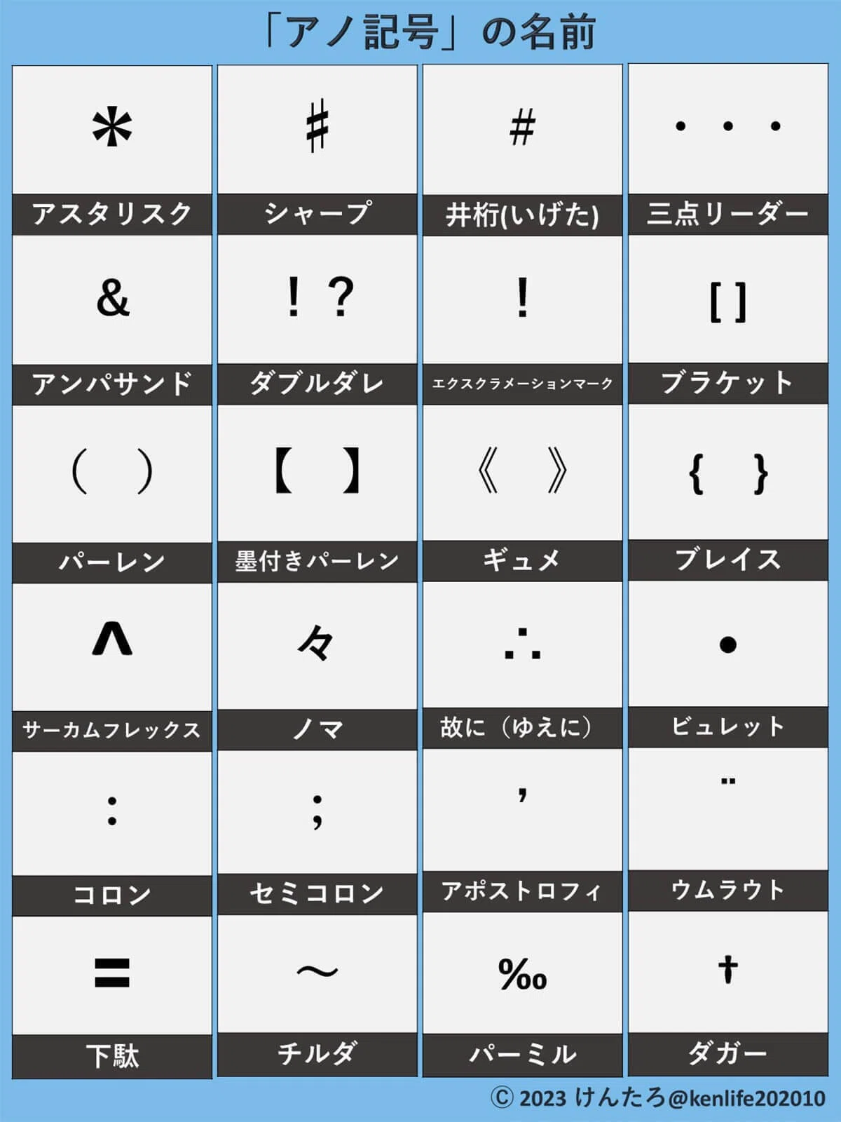 同じ 意味 点々 パソコン