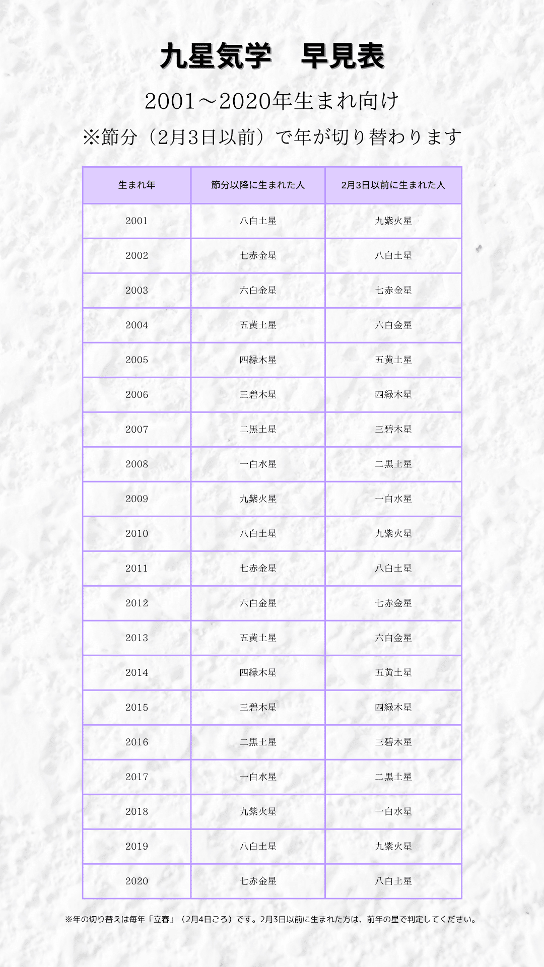 九星気学とは？本命星と2026年の運勢早見表【無料診断付き】｜榊木 紬