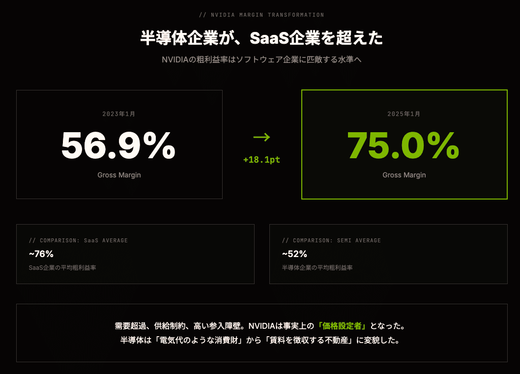 あなたが信じているS&P500は、もう存在しない ｜ インデックスの中で起きている「静かな変容」｜FabyΔ