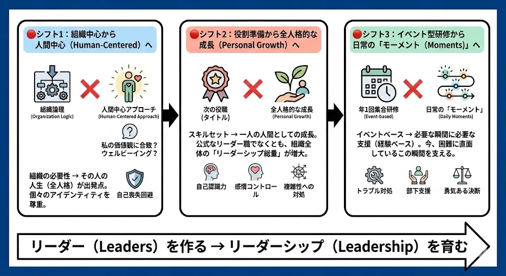 リーダーの使命とは何か シックス シグマ認定のすべて |Smartsheet