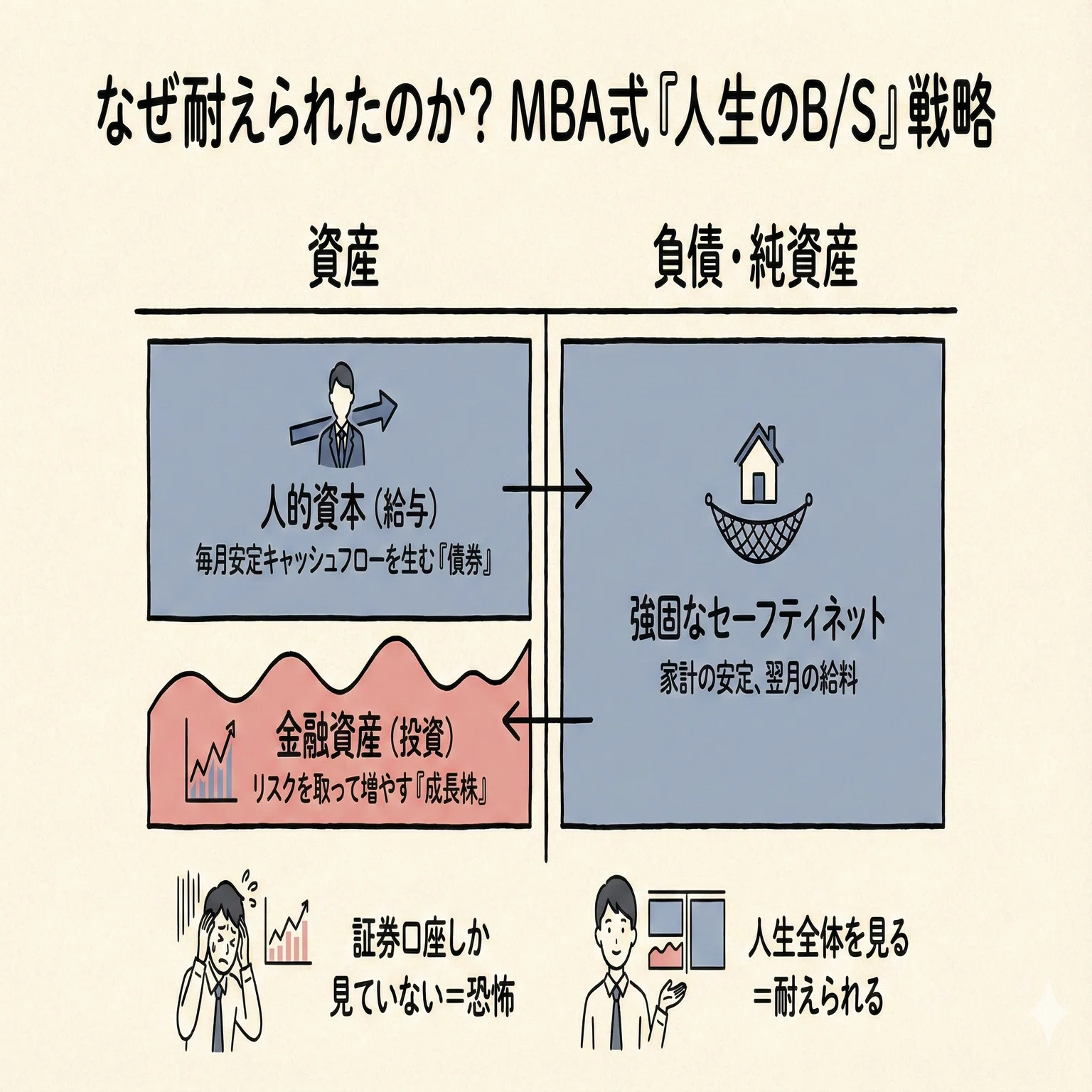 資産3,000万→6,000万を半年で達成した「MBA式・資本戦略」｜マサ｜MBA