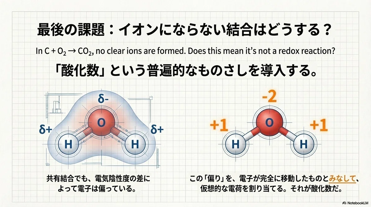 酸化と還元|Tsuyoshi Hayakawa