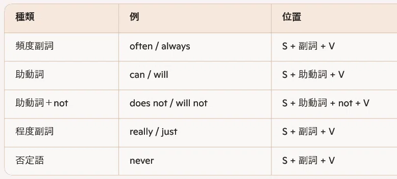 SとVの間に入る単語とは?|【暇つぶしのAI英語学習】が財産になる SとVの間に入る単語とは?|【暇つぶしのAI英語学習】が財産になる