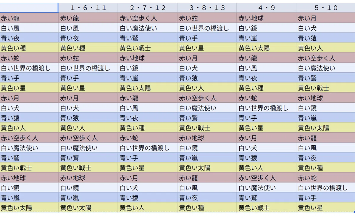 マヤ暦占い／ガイドKIN｜さとうかよこ（きらら舎）