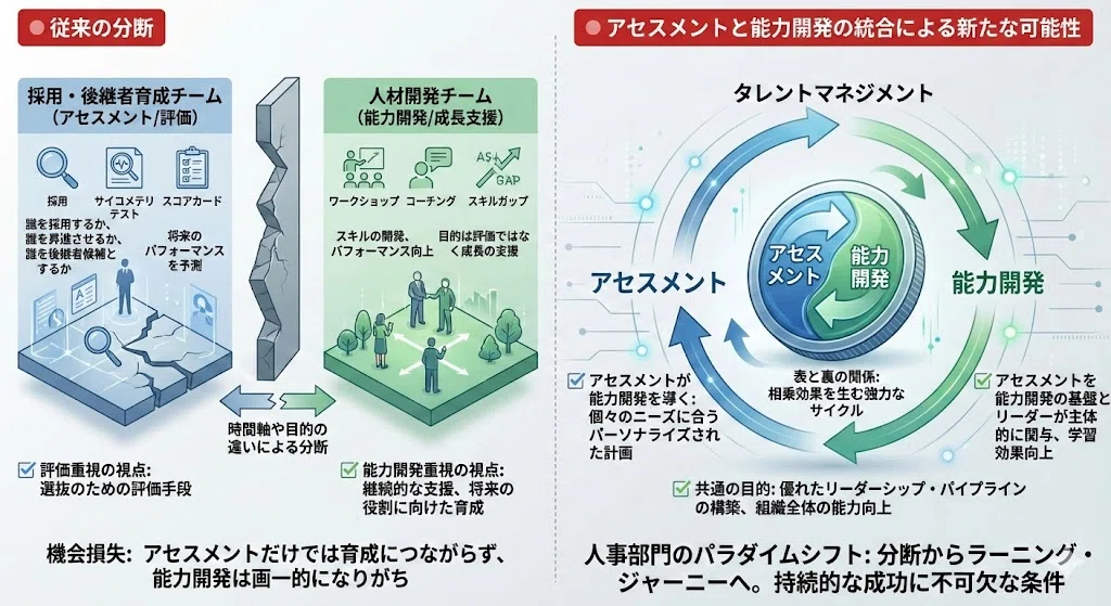 アセスメントで加速するリーダーの能力開発｜MSC｜株式会社