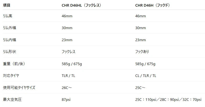 ちくわホイールのフックドリムとフックレスリムの違いを比較検証して