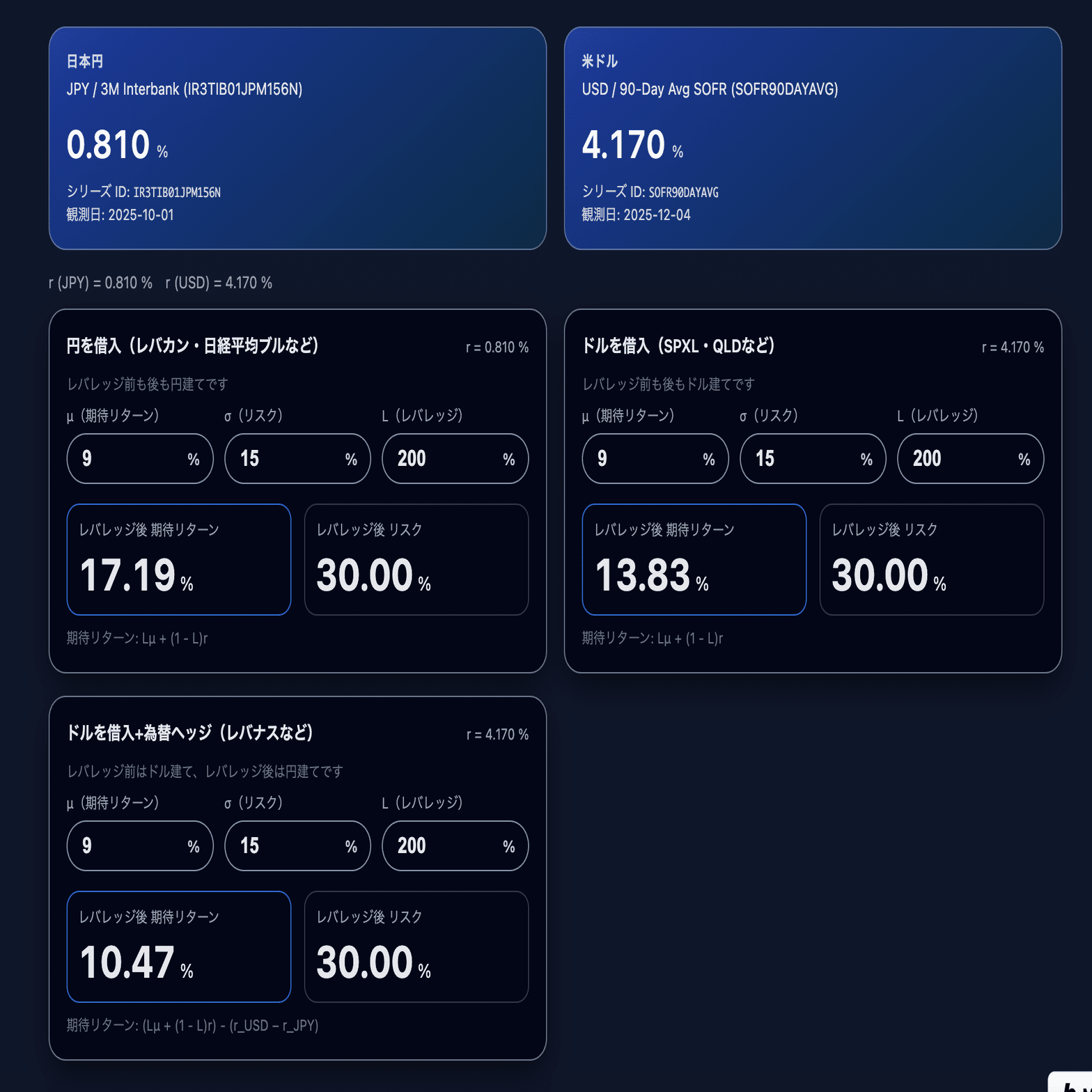 レバレッジ投信の期待リターンとリスクの自動計算ツール｜つくだに