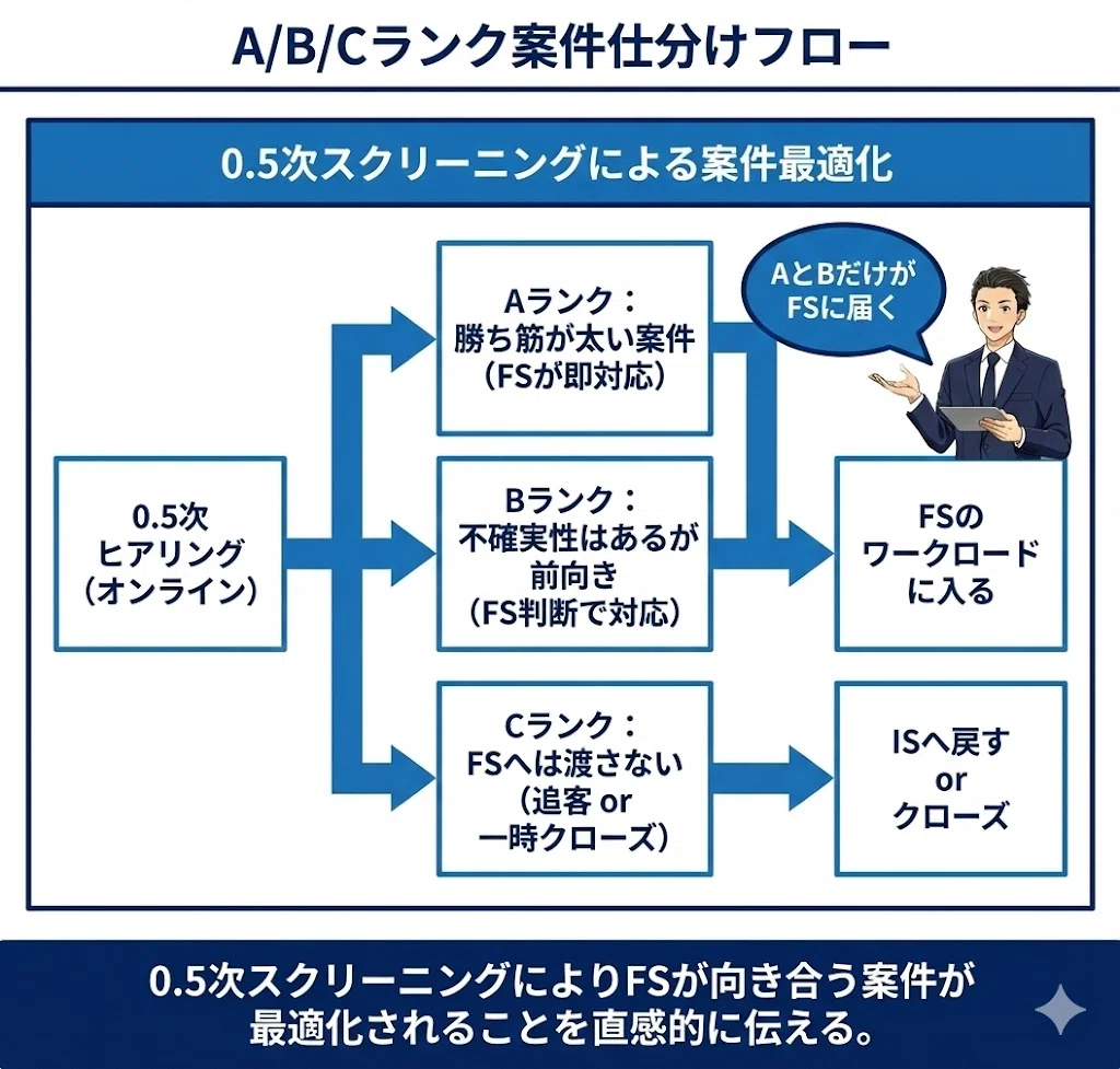 購入前にコメントで商談、ÉmondaSL5 【公式通販】