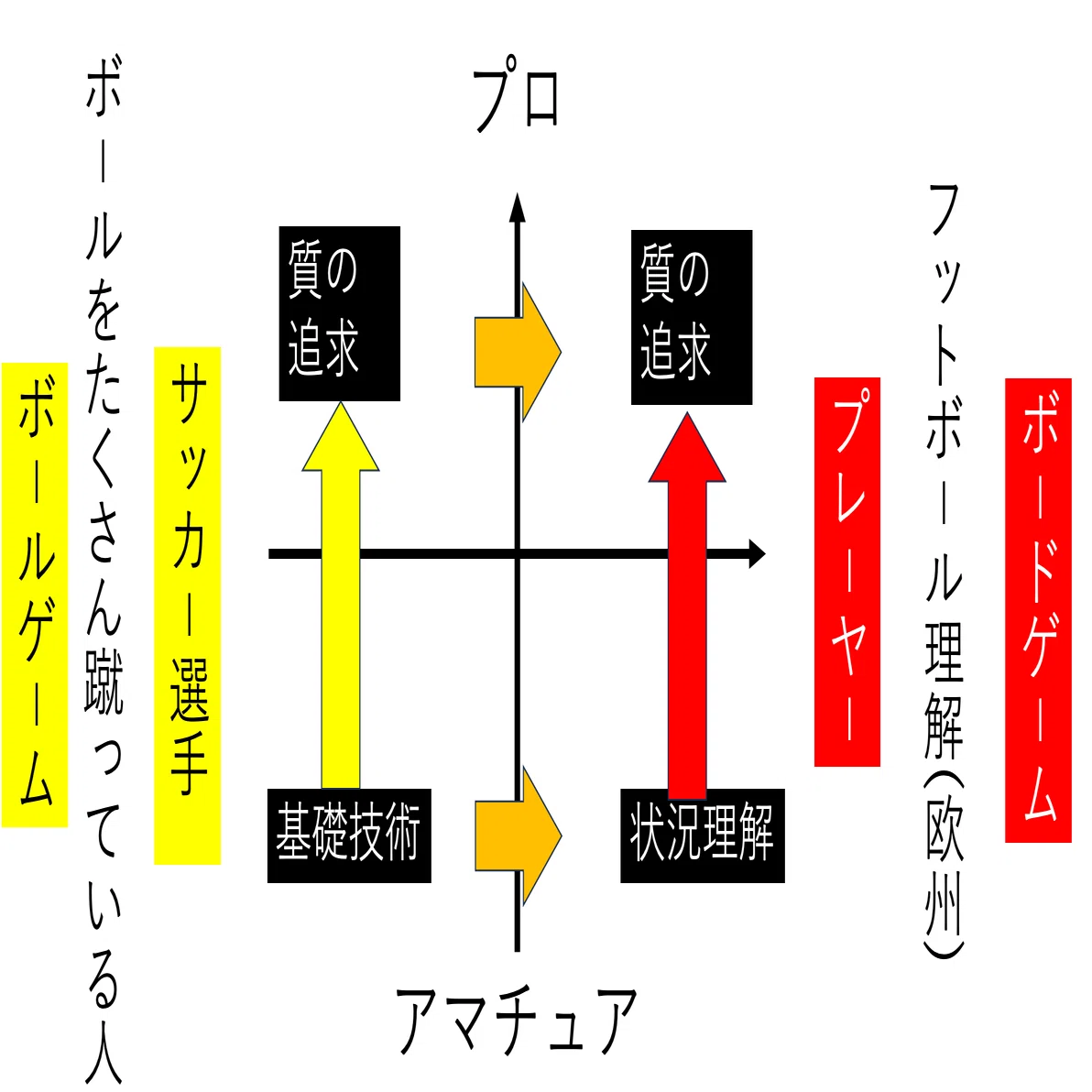 フットボール と サッカー の 違い