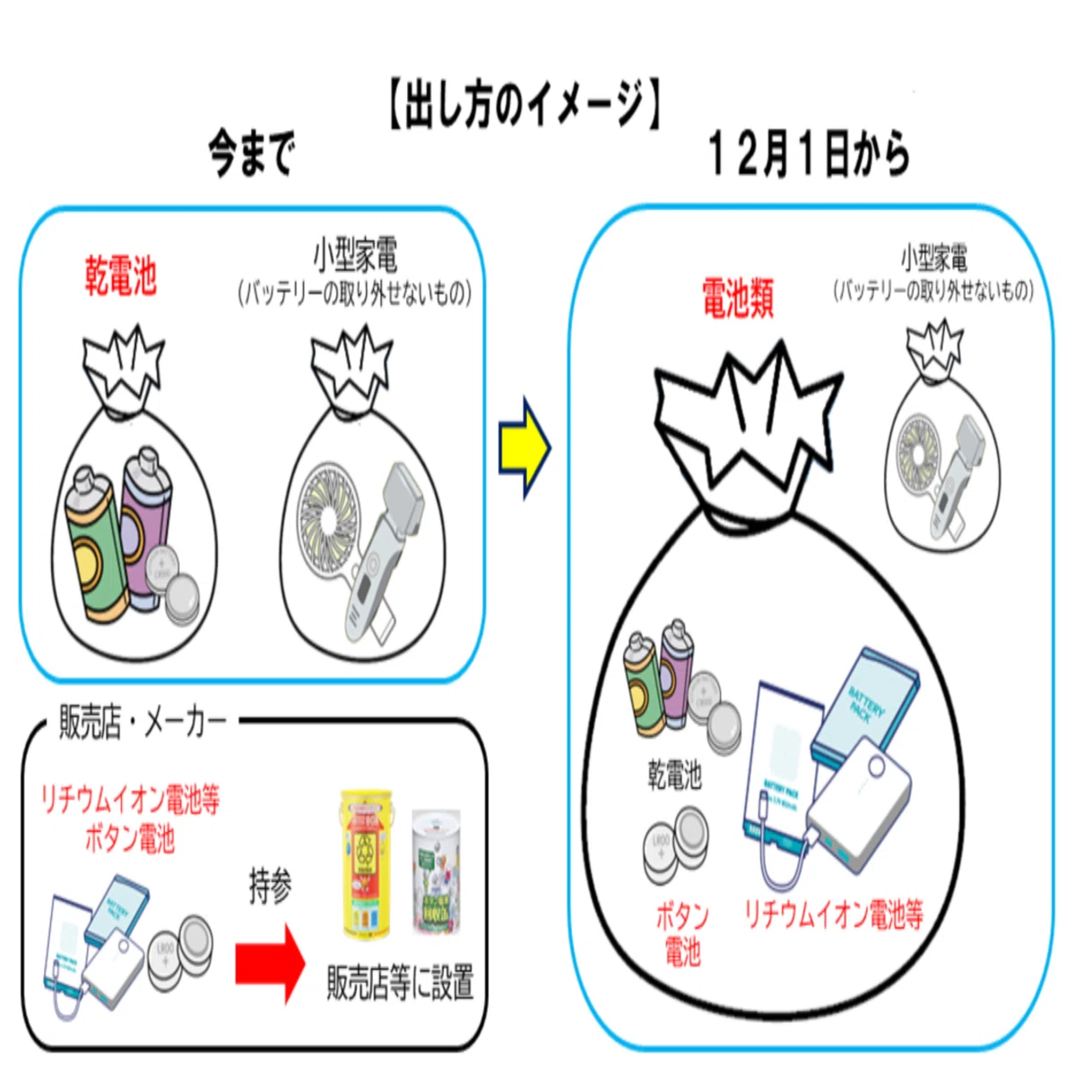 ワイヤレス イヤホン 捨て 方