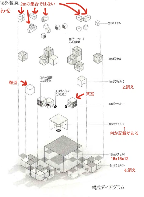 新建築』2025年12月号「null²」掲載記事に関する事実誤認の訂正と批評