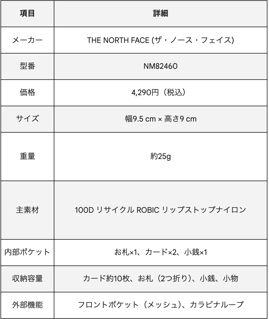 ヘイジーワレット の基本スペック