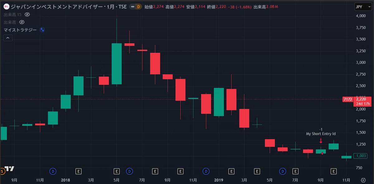 [-18 million yen] My record of going down with a high-performing growth ...