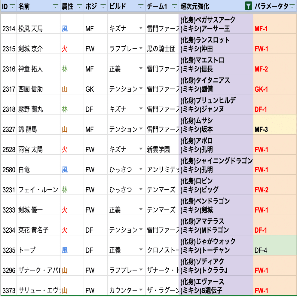 イナイレV】超次元技解説〜化身と化身アームドどっちが強い？〜｜マナー帝国