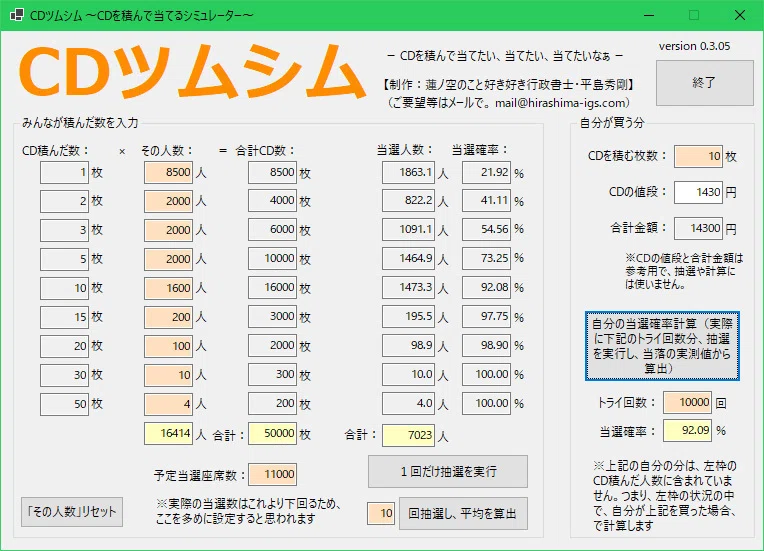 [Hasunosora] Probability of winning a Love Live! concert ticket by ...
