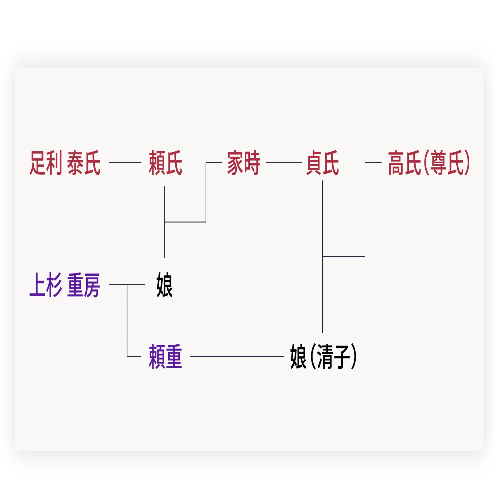 上杉氏(1)ー上杉氏のルーツ｜REKITIONARY