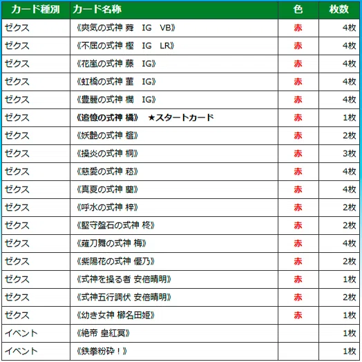 式神の話(好みに合うデッキの組み方)｜ぺる3