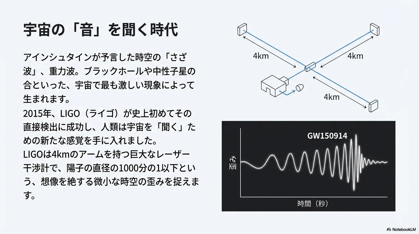 宇宙の「視界」が10倍広がる──重力波検出器を変革する新技術「FROSTI
