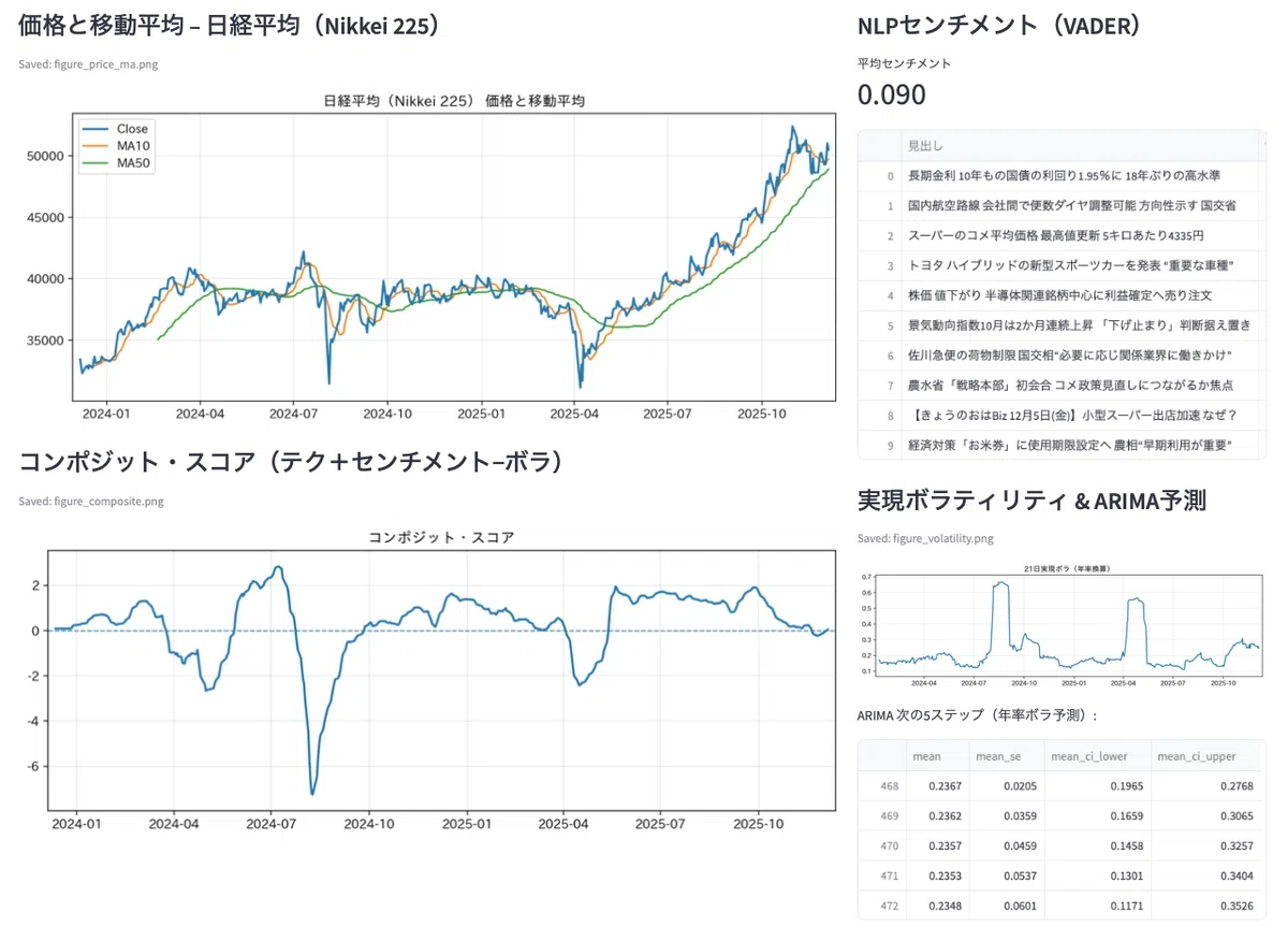 [4-Layer Analysis] ☘️ Today's Japanese Stock Market 4-Layer Analysis ...