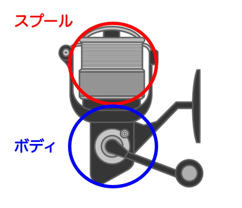 スピニングリールの番手について（SHIMANO）｜FishingLab